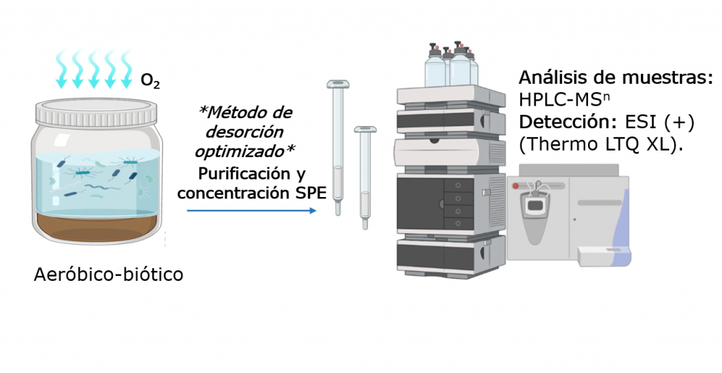 Esquema representativo del sistema experimental.